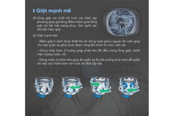 Máy giặt Funiki 8.5 kg HWM T685ABG Hàng Thái Lan