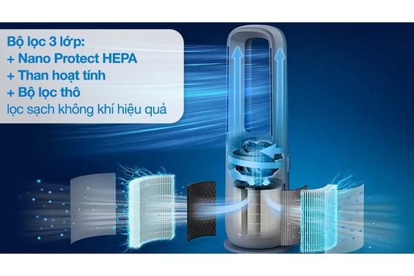 Máy lọc không khí kết hợp quạt Philips Air Performer Series 7000 70m² AMF765/30