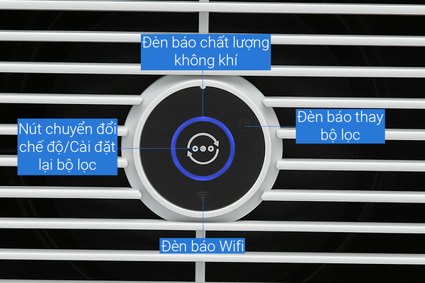 Máy lọc không khí Philips Series 800i AC0850/20