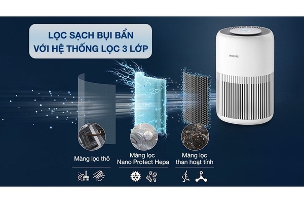 Máy lọc không khí Philips PureProtect Mini Series 900 AC0950/10