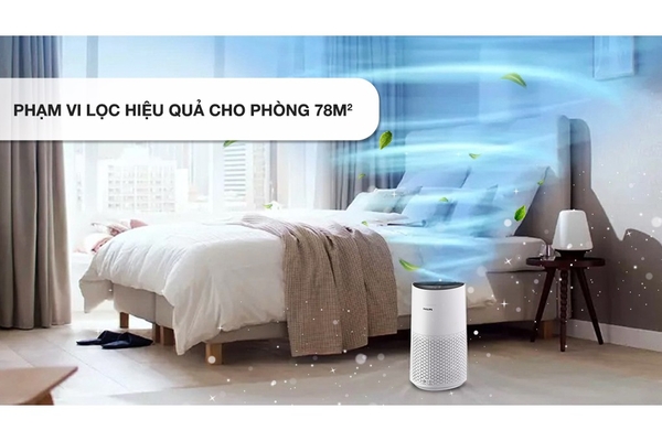 Máy lọc không khí Philips Series 1000i AC1715/20
