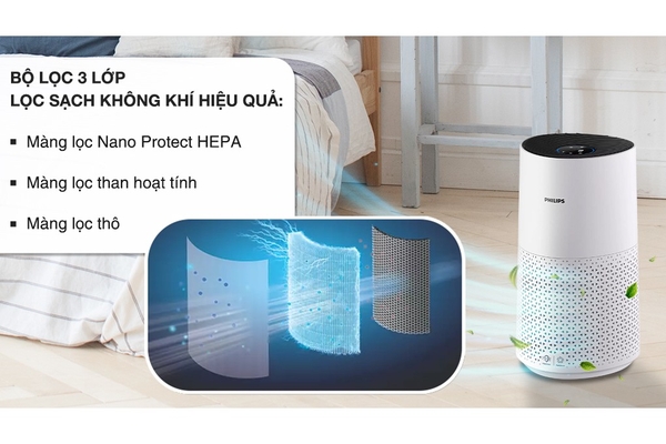 Máy lọc không khí Philips Series 1000i AC1715/20