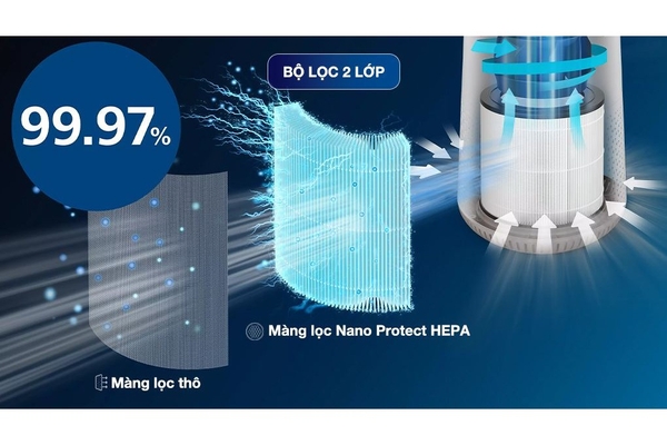 Máy lọc không khí Philips Series 600i AC0650/10