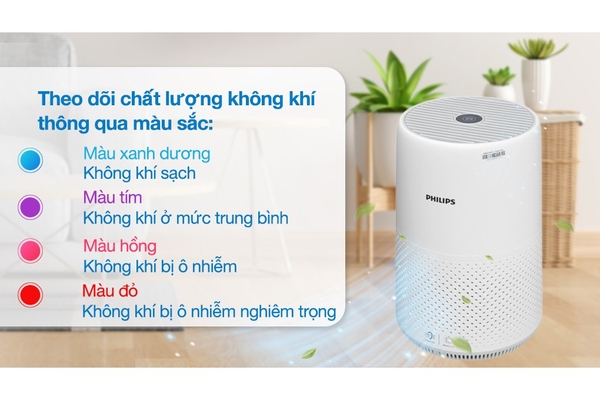 Máy lọc không khí Philips Series 800i AC0850/20