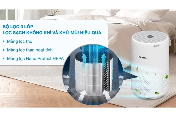 Máy lọc không khí Philips Series 800i AC0850/20