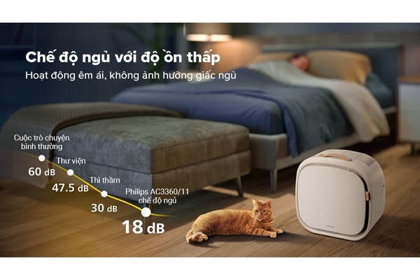 Máy lọc không khí thú cưng Philips PureProtect Pet Series 3000 104m² AC3360/11