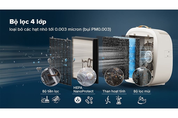 Máy lọc không khí thú cưng Philips PureProtect Pet Series 3000 104m² AC3360/11