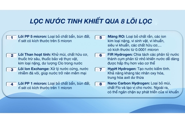 Máy lọc nước RO Hydrogen Kangaroo Slim Duo 2 KG100HD2 8 lõi