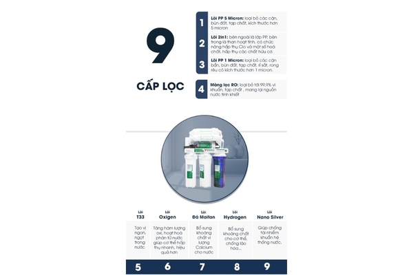 Máy lọc nước RO và Ion Kiềm Sạch