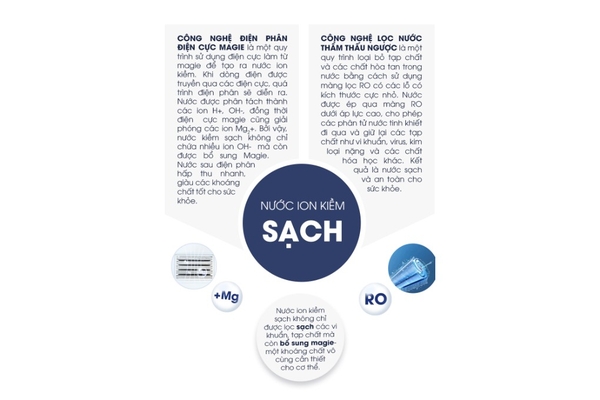 Máy lọc nước RO và Ion Kiềm Sạch