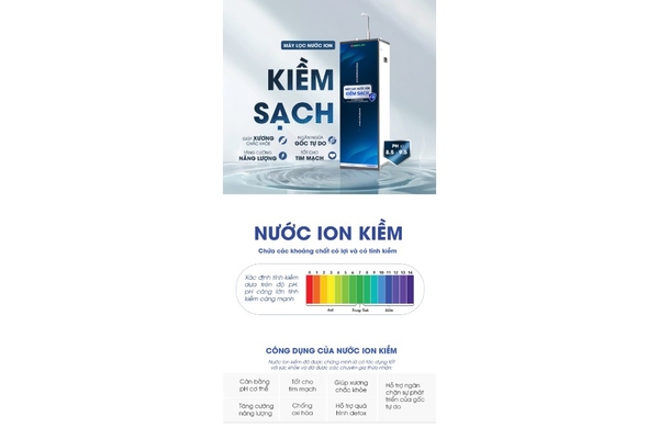 Máy lọc nước RO và Ion Kiềm Sạch