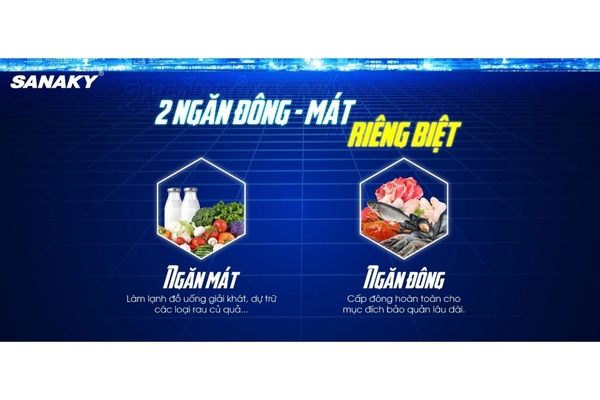 Tủ đông Sanaky Inverter 485 lít VH-6699W4K