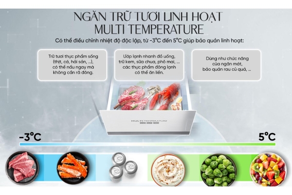 Tủ lạnh Sharp Inverter 466 lít Multi Door SJ-FXP560V-RG