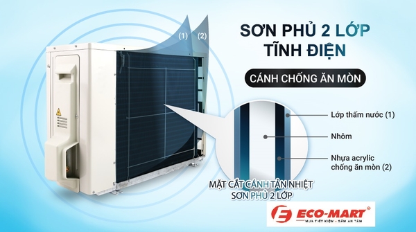 5 câu  hỏi thường gặp điều hòa Daikin 1 chiều FTKB35YVMV Inverter mẫu 2024