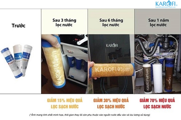 Làm sao để biết khi nào cần thay thế bộ lọc trong máy lọc nước?