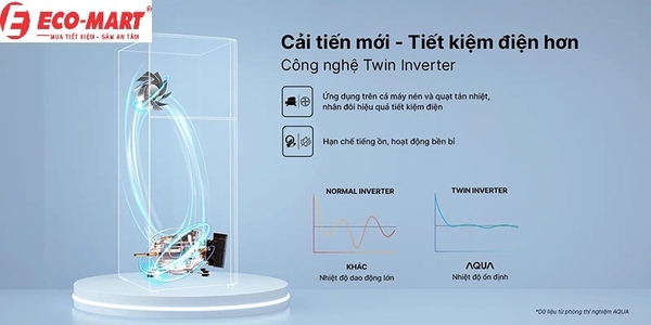 6 điểm ăn tiền trên mẫu tủ lạnh Aqua AQR-T220FA(FB)