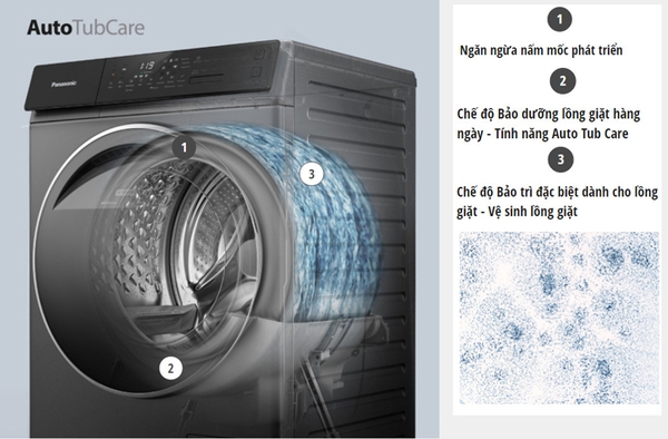 Tính năng Tự vệ sinh lồng giặt (Auto Tub Care) trên máy giặt Panasonic