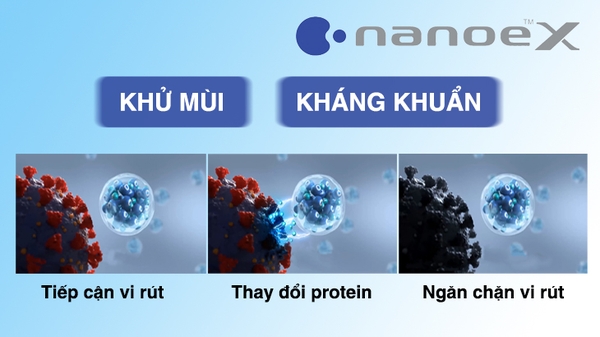 Nanoe-X  trên tủ lạnh panasonic là gì? Công dụng