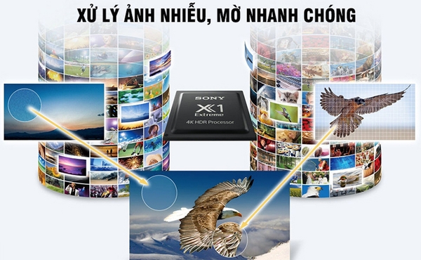Google Tivi Sony 43 inch 43X75K rẻ nhất có những gì ? Vì sao nhiều người chọn mua