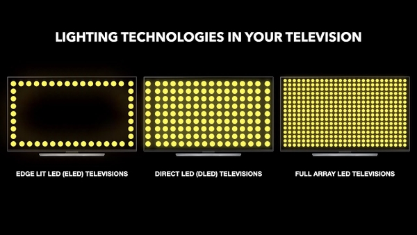 Đèn nền Direct Full Array trên tv samsung? Công dụng