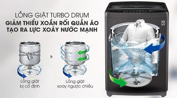 Sự khác nhau giữa các loại lồng giặt trên máy giặt có trên thị trường hiện nay !