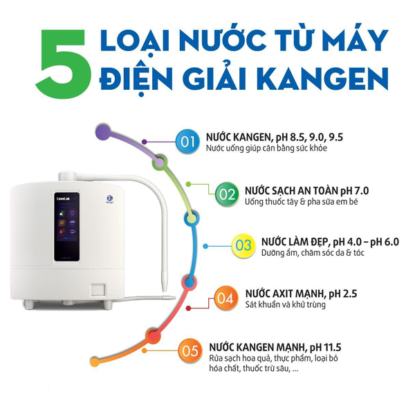 Đánh giá Máy điện giải ion kiềm Kangen Leveluk k8 chính hãng Nhật Bản