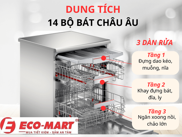 Đánh giá chi tiết máy rửa bát Bosch SMS8YCI03E , Những tính năng nổi bật và hiệu suất