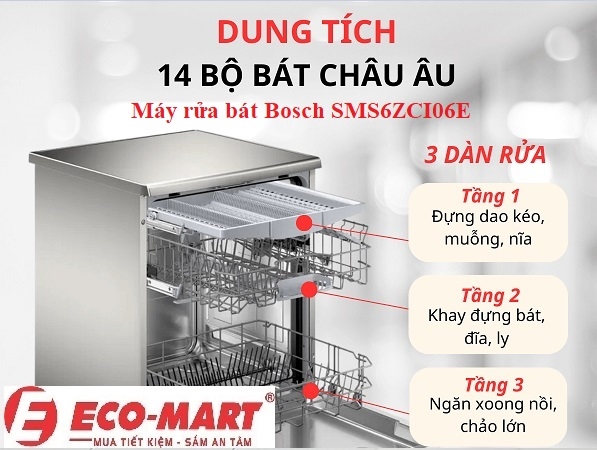 Đánh giá máy rửa bát Bosch SMS6ZCI06E dòng 14 bộ độc lập sấy Zeolith - Có nên mua không?