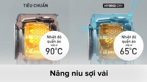 Công nghệ Sấy Hybrid Dry & Hybrid Dry Lite trên máy giặt Panasonic