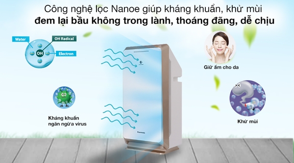 Đánh giá chi tiết máy lọc không khí Panasonic F-PXM55A