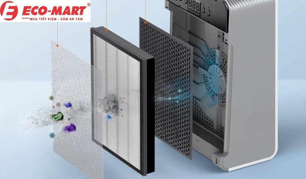 Tại sao nên chọn mua máy lọc không khí có tấm lọc Hepa