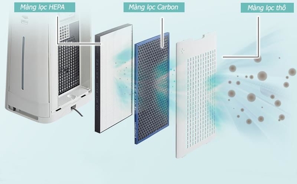 CÁCH VỆ SINH MÁY LỌC KHÔNG KHÍ ĐÚNG CÁCH TẠI NHÀ ĐƠN GIẢN
