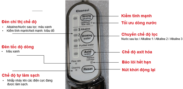 Máy lọc nước điện giải ion kiềm Cleansui EU301 âm tủ