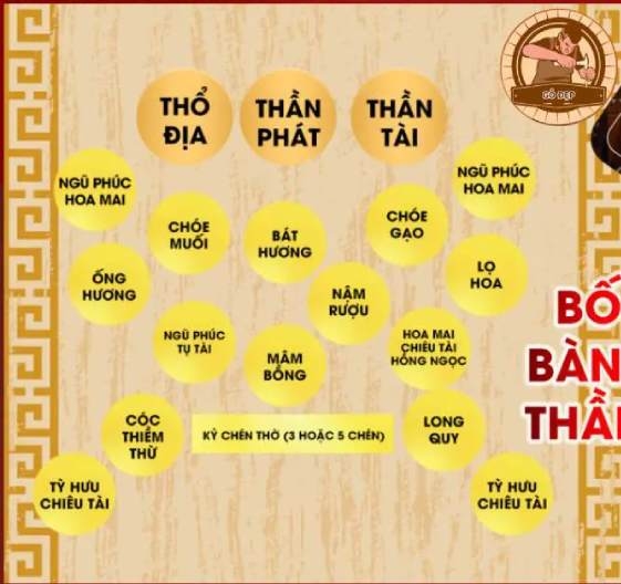 cach-bai-tri-ban-tho-ong-dia-than-tai