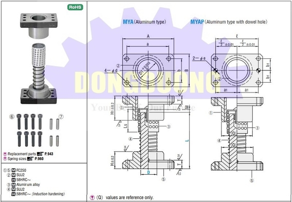 Dẫn hướng MYP-60
