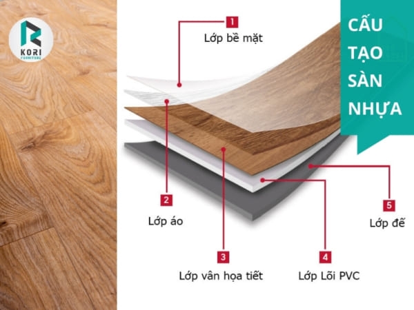Bề mặt sàn nhựa giả gỗ vân gỗ tự nhiên