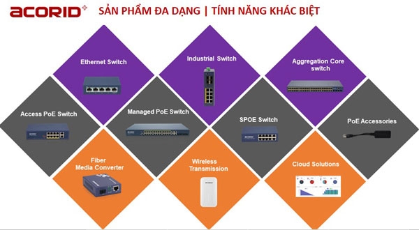7 Switch mạng 8 cổng nổi bật của Acorid 
