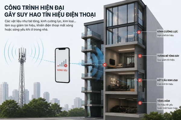 Vì Sao Nhà Càng Hiện Đại Thì Điện Thoại Càng Dễ Mất Sóng?