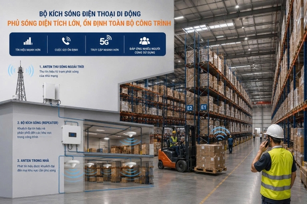 Điều Gì Xảy Ra Khi Công Trình Quá Lớn Nhưng Không Có Bộ Kích Sóng Điện Thoại Di Động?