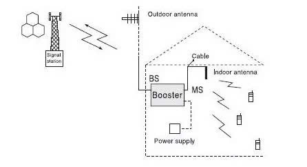Kích Sóng Điện Thoại Có Thực Sự Hiệu Quả Không? Sự Thật Ít Người Nói