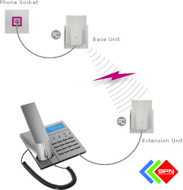 Một số điều cần lưu ý về thiết bị kích sóng điện thoại