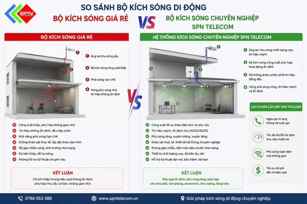 Vì Sao Cùng Một Bộ Kích Sóng Điện Thoại Di Động Nhưng Hiệu Quả Lại Khác Nhau?