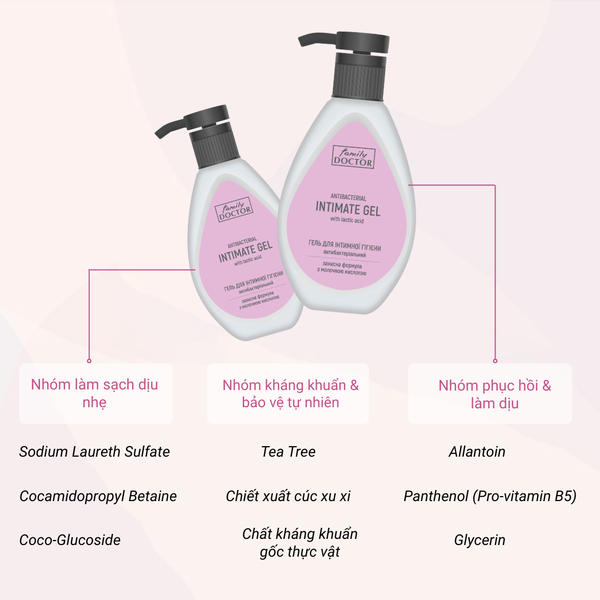 Family Doctor Gel vệ sinh phụ nữ kháng khuẩn 300ml