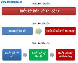 quy-trinh-thiet-ke-cong-trinh-xay-dung