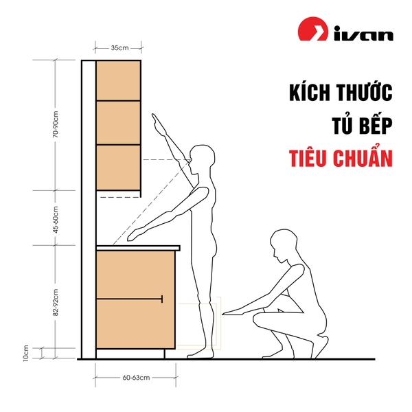 cac-thong-so-kich-thuoc-tu-bep-chuan-va-phong-thuy-nhat-cho-nguoi-viet