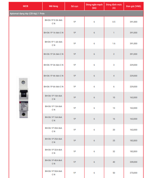 Bảng giá MCB Mitsubishi MỚI nhất 2023