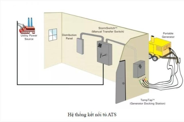 Tủ ATS - Đảm bảo sự ổn định và liên tục của hệ thống điện