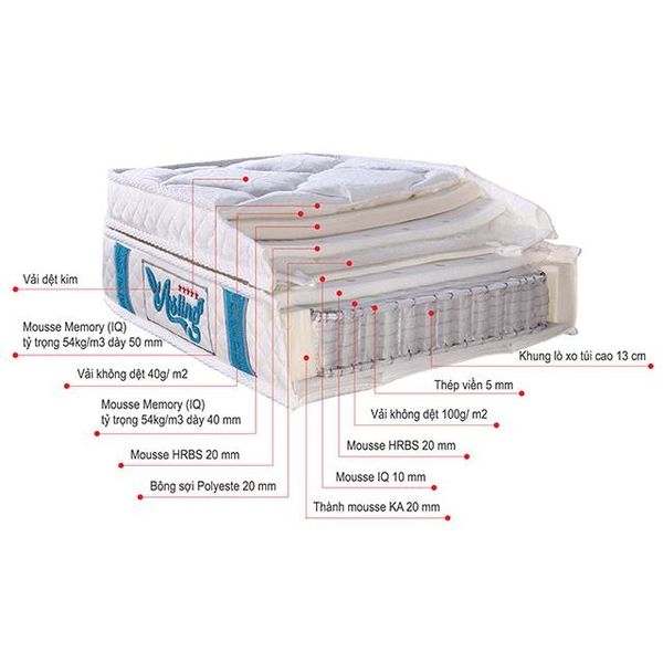 Đệm Kim Cương Lò xo asling 4sao 1m6 x 2m