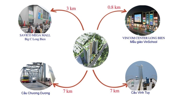 Chung cư Ecohome Phúc Lợi Long Biên