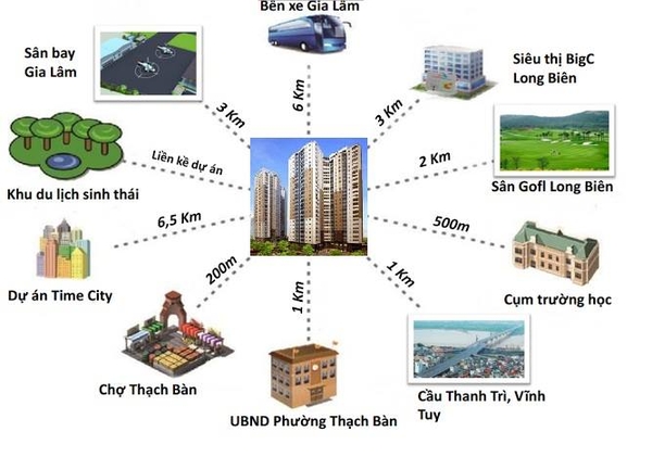 Chung cư CT1 Thạch Bàn